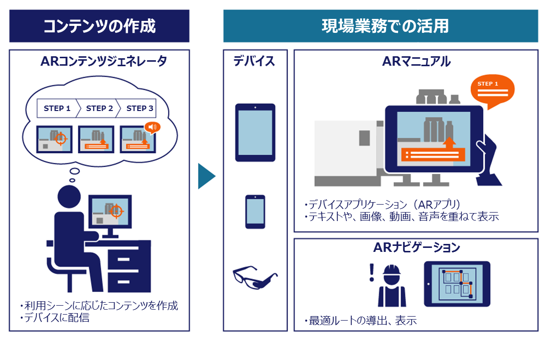 図1.「Meister AR Suite」全体イメージ