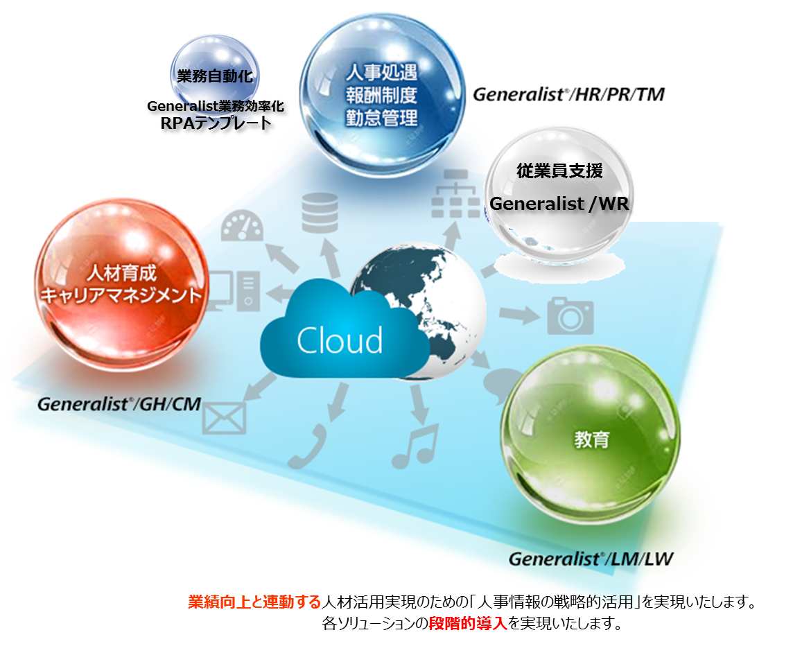 図1．人財管理ソリューションGeneralist(R) のイメージ