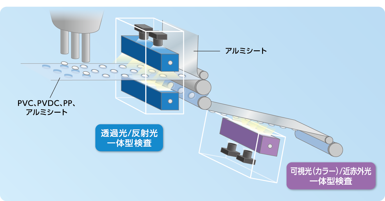 図1.製造ラインへのPTP外観検査装置の設置イメージ