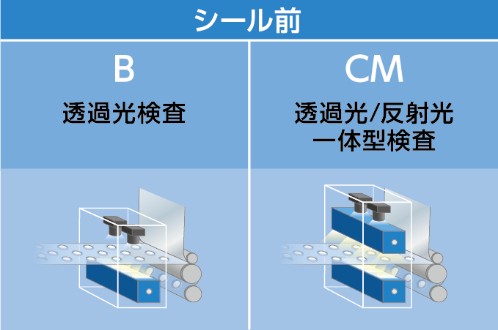 図1.製造ラインへのPTP外観検査装置の設置イメージ:シート打ち抜き前検査の設置例（シール前）