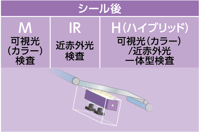 図1.製造ラインへのPTP外観検査装置の設置イメージ:シート打ち抜き前検査の設置例（シール後）