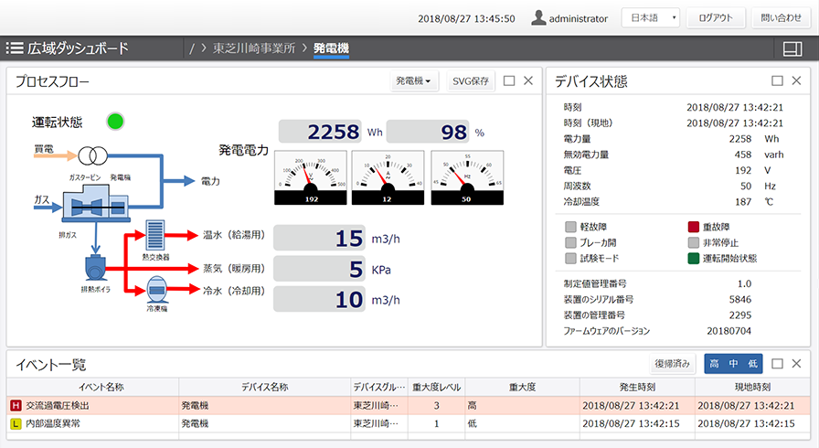 図1：「IoTスタンダードパック」プロセスフロー画面