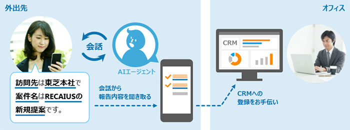 図2　報告エージェントの活用イメージ（AIエージェントの声：川島海荷さんの似声）