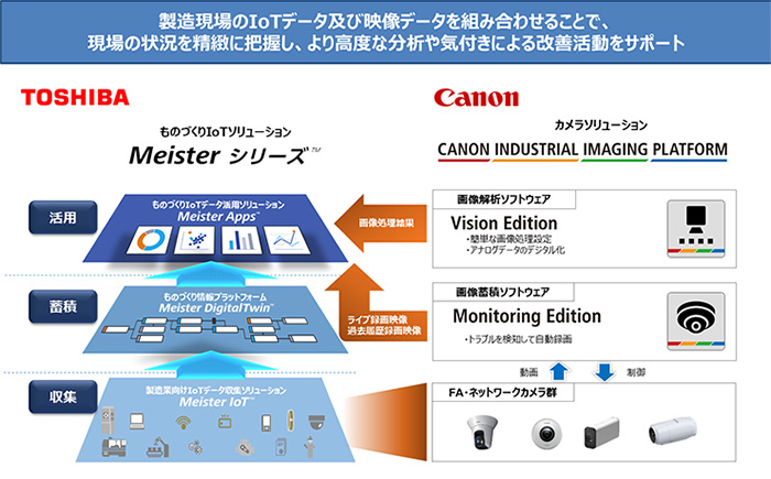 図1.　協業のイメージ