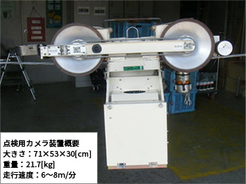 図1：架空地線上を自走する点検用カメラ装置の概要と点検の様子(1)