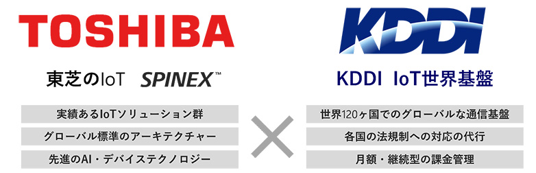TOSHIBA 東芝のIoT SPINEX ×　KDDI KDDI「IoT世界基盤」Vision
