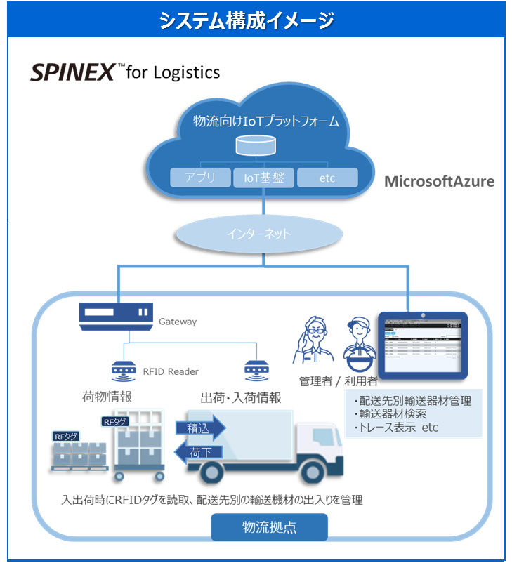 システム構成イメージ