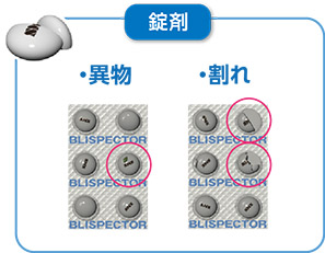 図2.PTP外観検査装置で検出する欠陥の例：錠剤