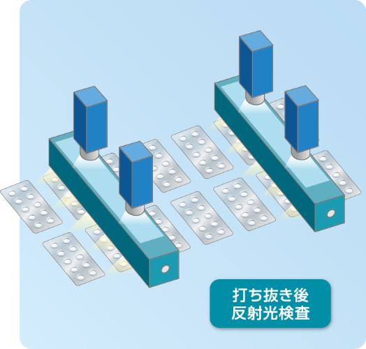 図1.製造ラインへのPTP外観検査装置の設置イメージ:シート打ち抜き後検査の設置例