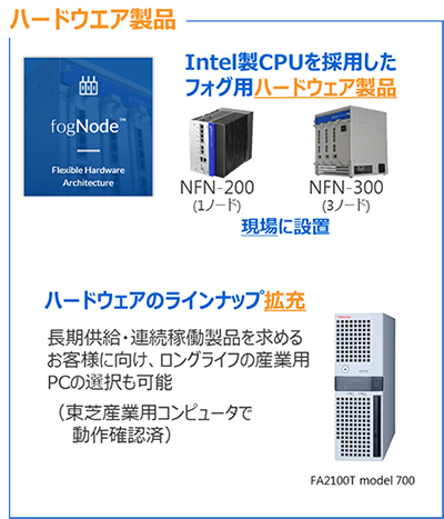 図1. Nebbioloフォグプラットフォームの概要（ハードウエア製品）