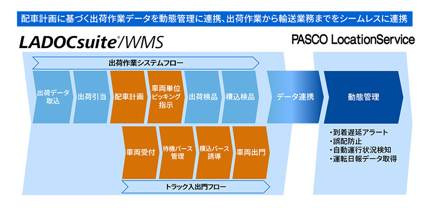 図：運用イメージ図