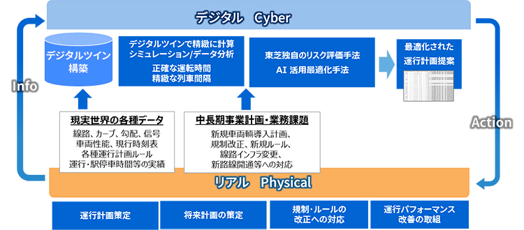 図：今回の取り組み概要