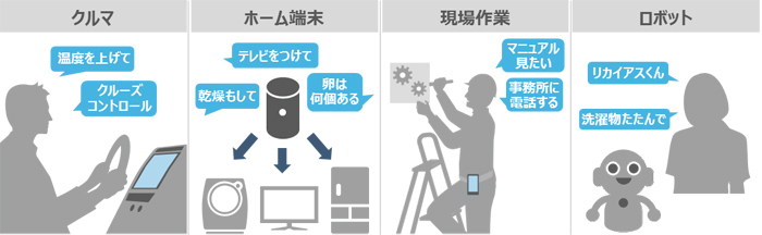 図1：「RECAIUSボイストリガー」の適応領域