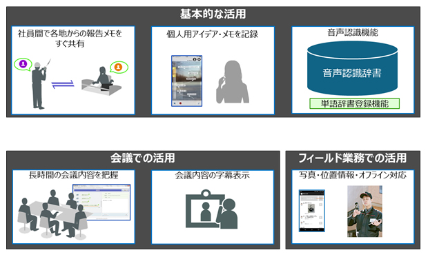 図2　RECAIUS 音声ビューアの利用シーン