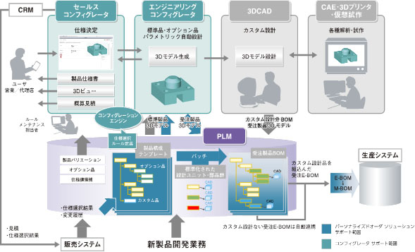 図１：システム全体図