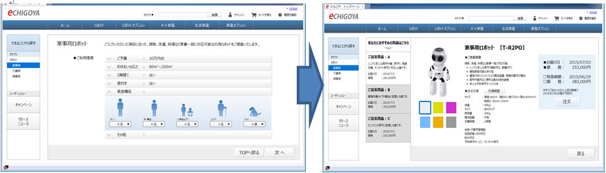 顧客要望に適合した推奨製品の提案と見積の例