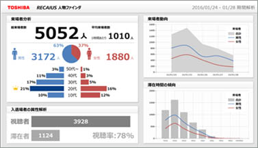 図：RECAIUS人物ファインダの統計情報画面 （※画像はダミー画面です。実際のデータとは異なります）