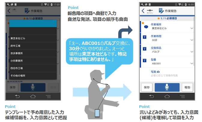 図1：RECAIUSフィールドボイスの入力特長