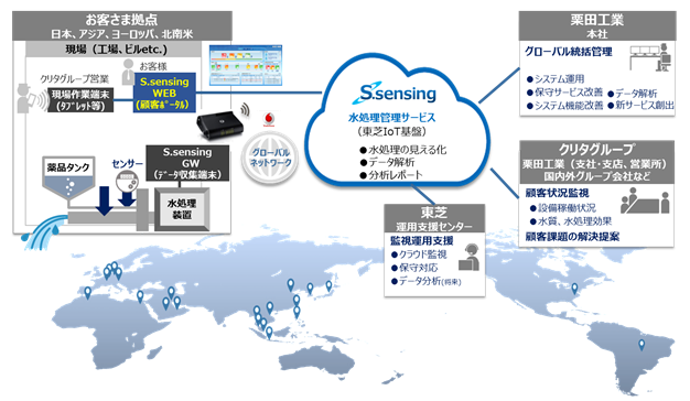 図1.サービス全体概要