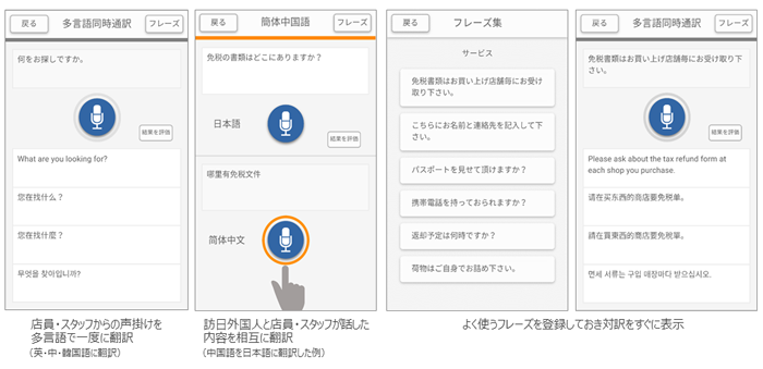 図１：RECAIUS音声トランスレータの活用イメージ