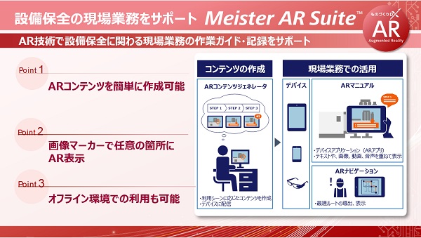 展示コーナーAR