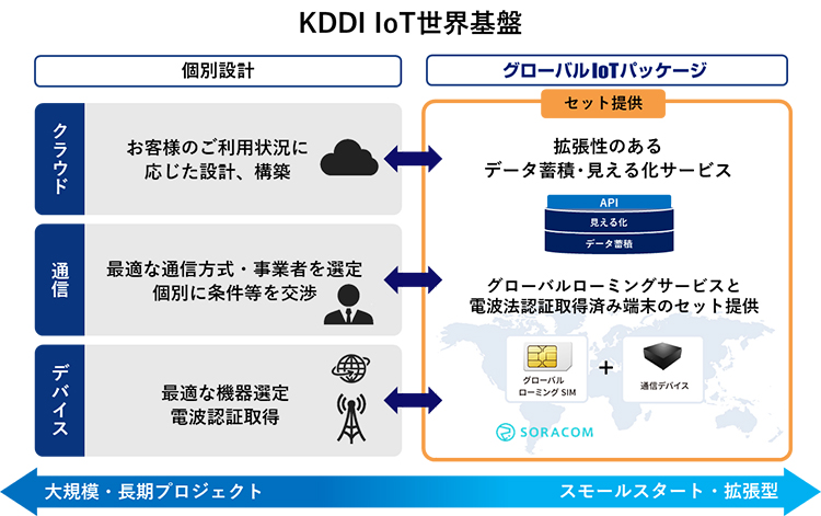 サービス概要図