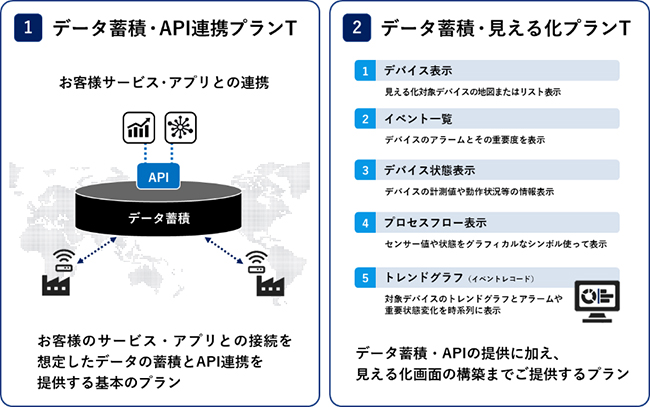 プラン イメージ図