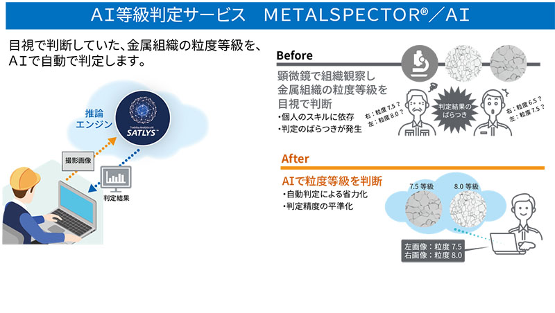 AI等級判定サービスMETALSPECTOR(R)/AI