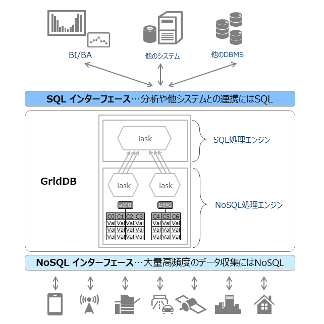 インターフェースのイメージ図