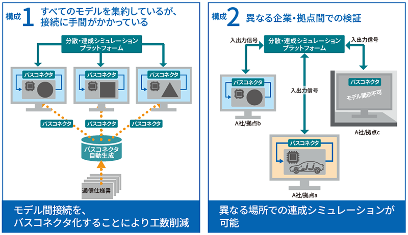 VenetDCPの主な特長を表す図