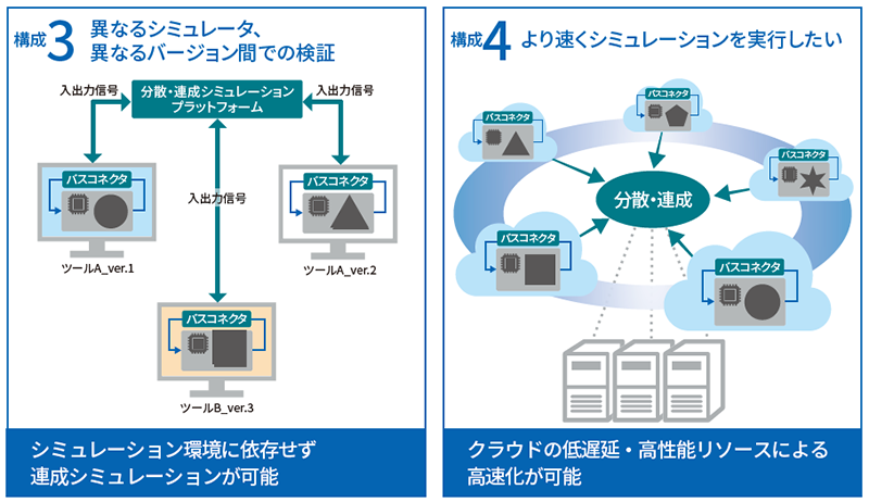 VenetDCPの主な特長を表す図