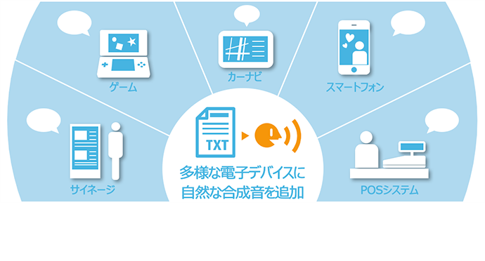 ToSpeak™のイメージ図