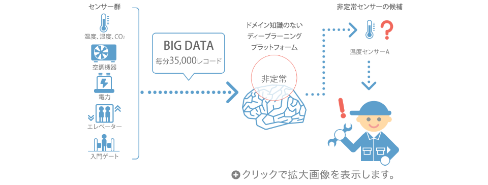 本システム動作フローのイメージ図