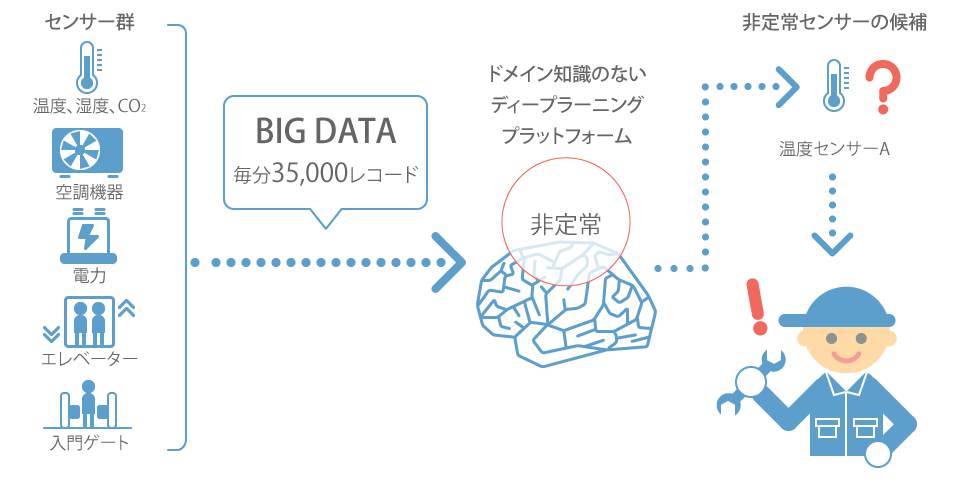 本システム動作フローのイメージ図