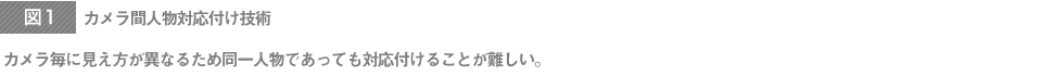 カメラ間人物対応付け技術（カメラ毎に見え方が異なるため同一人物であっても対応付けることが難しい。）