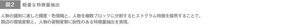 軽量な特徴量抽出（人物の識別に適した輝度・色情報と、人物を複数ブロックに分割するヒストグラム特徴を採用することで、周辺の環境変動と、人物の姿勢変動に耐性のある特徴量抽出を実現。）