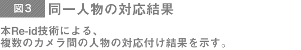 同一人物の対応結果（本Re-id技術による、複数のカメラ間の人物の対応付け結果を示す。）