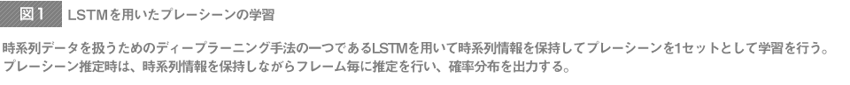 LSTMを用いたプレーシーンの学習 時系列データを扱うためのディープラーニング手法の一つであるLSTMを用いて時系列情報を保持してプレーシーンを1セットとして学習を行う。プレーシーン推定時は、時系列情報を保持しながらフレーム毎に推定を行い、確率分布を出力する。