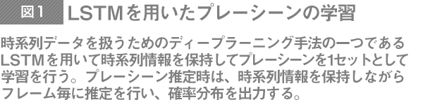 LSTMを用いたプレーシーンの学習 時系列データを扱うためのディープラーニング手法の一つであるLSTMを用いて時系列情報を保持してプレーシーンを1セットとして学習を行う。プレーシーン推定時は、時系列情報を保持しながらフレーム毎に推定を行い、確率分布を出力する。