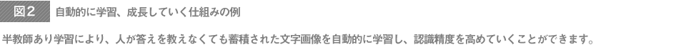 自動的に学習、成長していく仕組みの例 半教師あり学習により、人が答えを教えなくても蓄積された文字画像を自動的に学習し、認識精度を高めていくことができます。