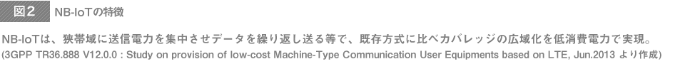 NB-IoTの特徴 （*3GPP TR 36.888）