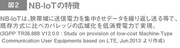 NB-IoTの特徴 （*3GPP TR 36.888）