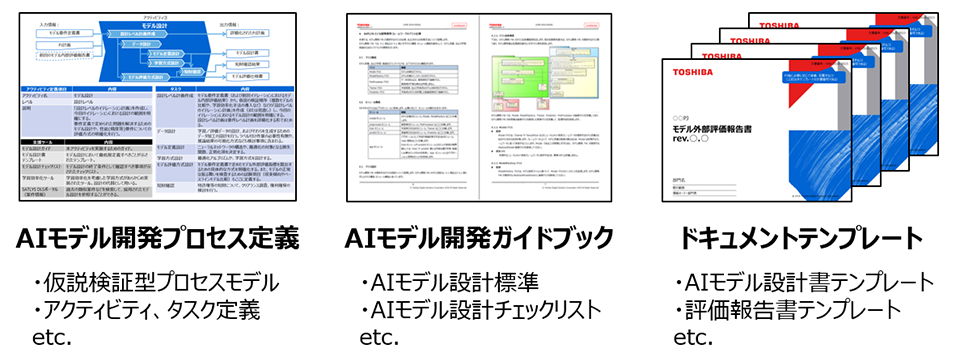 AI導入準備フェーズのガイドラインコンテンツイメージ