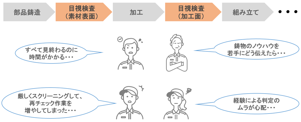 外観検査における現場の課題のイメージ