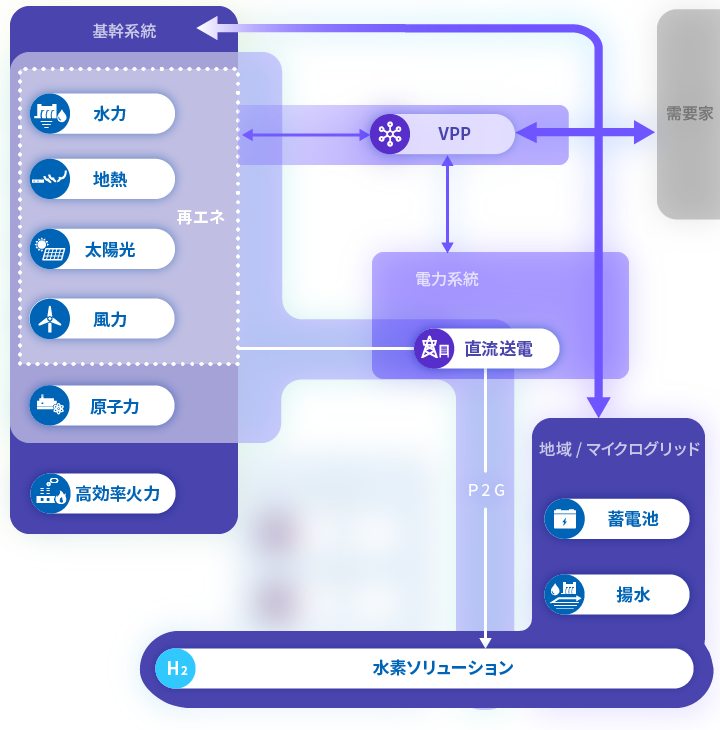 エネルギー調整 説明画像