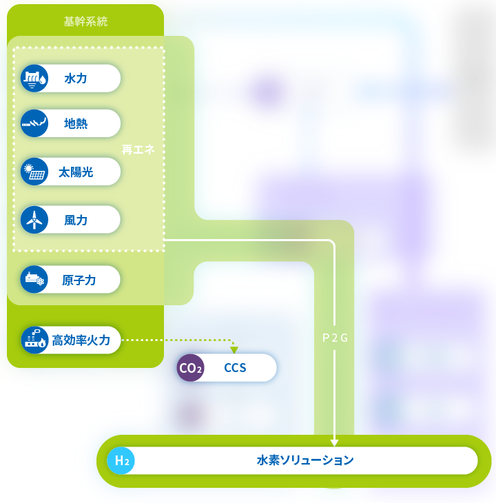 CO2を排出しない 説明画像