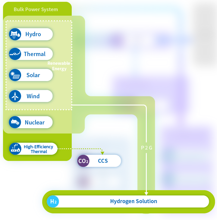 CO2 Zero Emission Description image