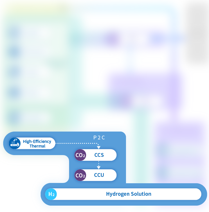 Capture/Utilization Description image