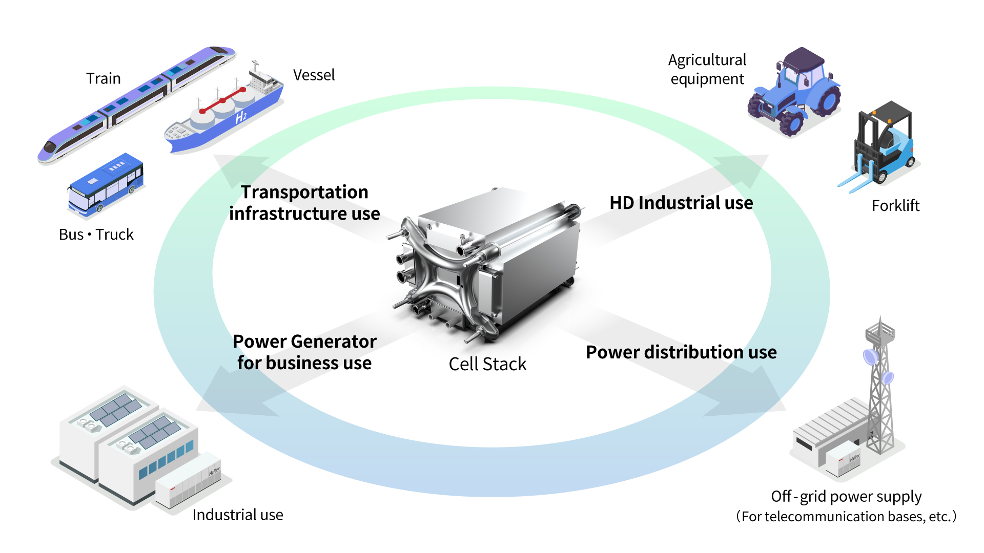 The application of cell stacks