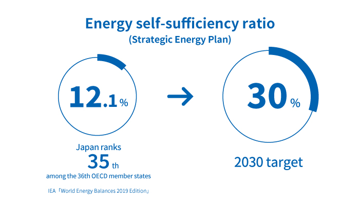 self-sufficient energy source